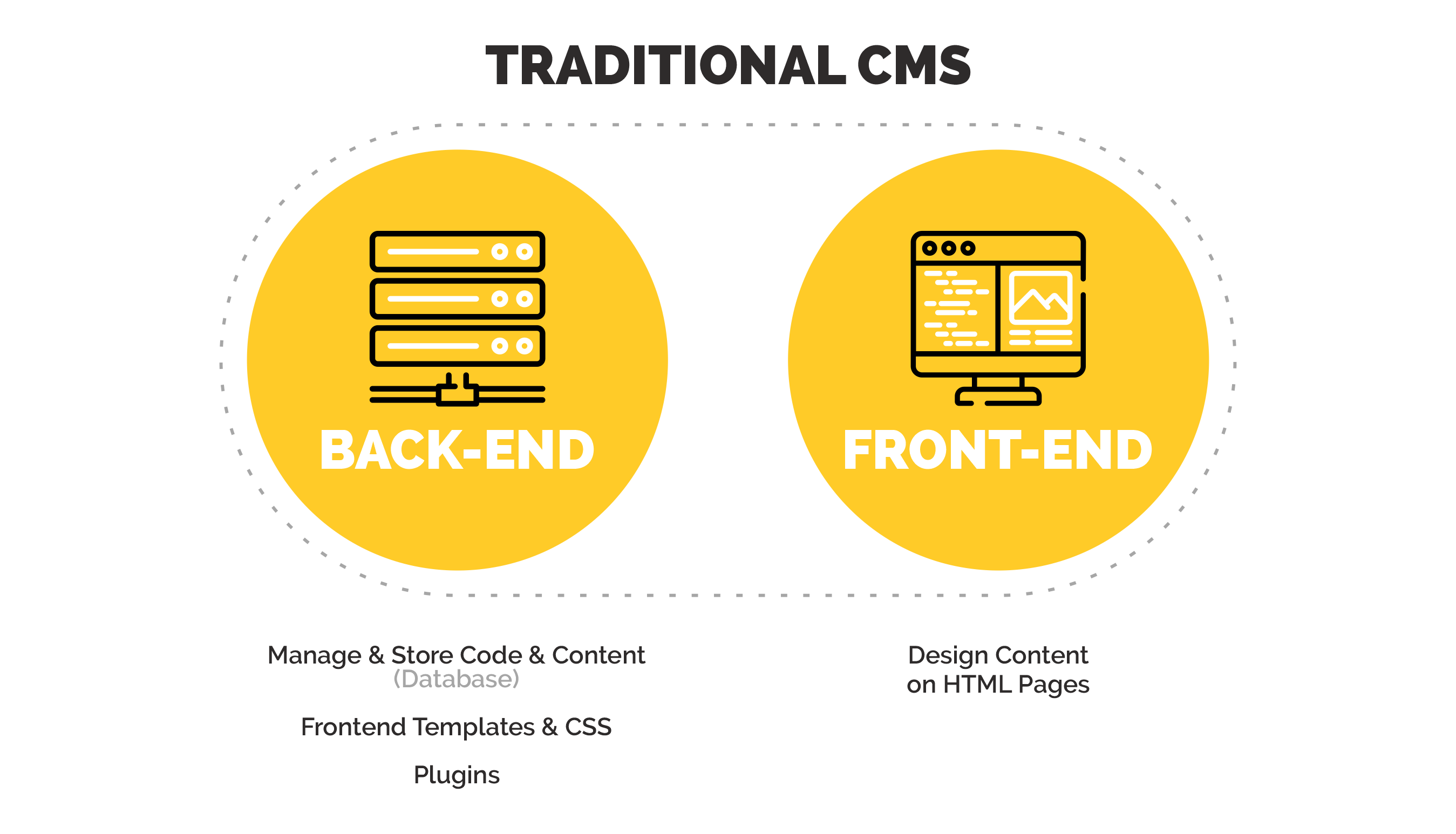 13 Open Source Headless CMS You Should Consider for Your Next Project